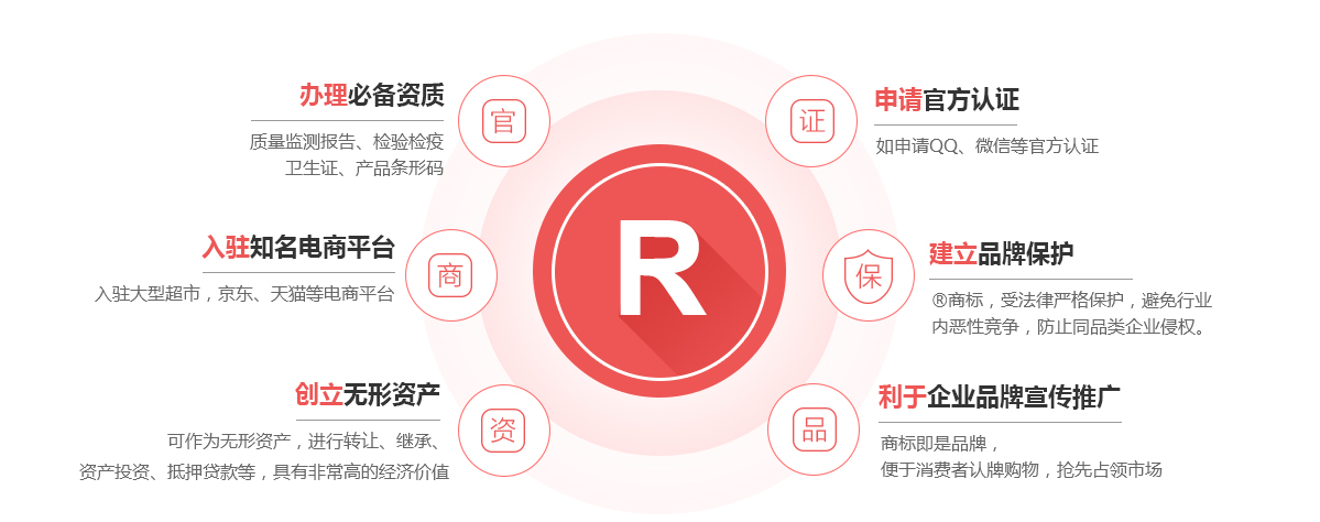 灯塔商标注册的作用